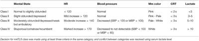 Resuscitation Patterns and Massive Transfusion for the Critical Bleeding Dog—A Multicentric Retrospective Study of 69 Cases (2007–2013)